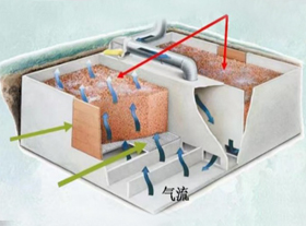 生物濾池除臭工藝