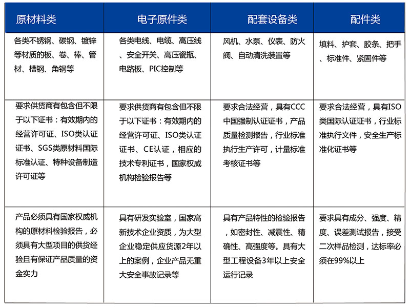 供應(yīng)商管理標準.jpg