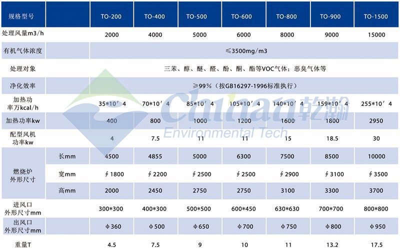 設(shè)備選型.jpg