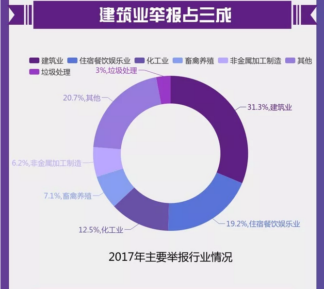 圖解丨數(shù)說“12369”環(huán)保舉報(bào)辦了啥？