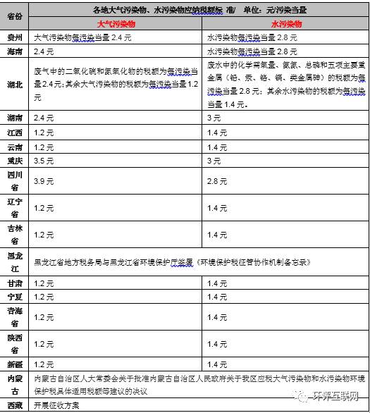 手把手教你6步內(nèi)完成計算氣、水、固廢環(huán)保稅計算！