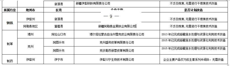 水污染防治