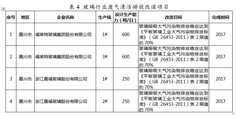 VOCs治理